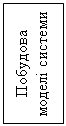 Подпись: Побудова моделі системи