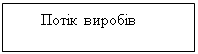 Подпись:        Потік виробів