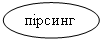 Овал: пірсинг