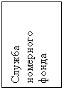 Подпись: Служба номерного фонда
 
