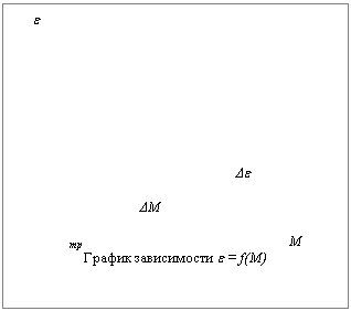 Подпись:      e


            



                                                    
                                               
                                                            De    
                                                                   
                                  DM
                             
                       тр                                                                                       М
График зависимости e = f(M)
