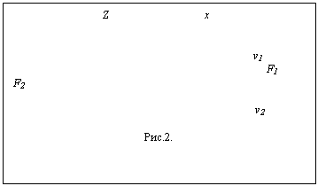 Подпись:                                Z                                х


                                                                                  v1                 
                                                                                                                                     F1                                                                                                                     
 F2     
         
                                                                                                                               v2         
       
Рис.2.

