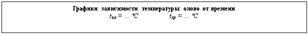 Подпись: Графики зависимости температуры олово от времени
tпл = … °С                   tкр = … °C
