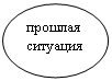 Овал: прошлая
ситуация
