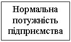 Подпись: Нормальна потужність підприємства