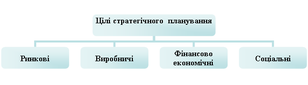 Организационная диаграмма