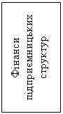 Подпись: Фінанси підприємницьких структур