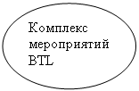 Овал: Комплекс мероприятий  BTL