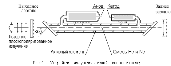 He-Ne лазер