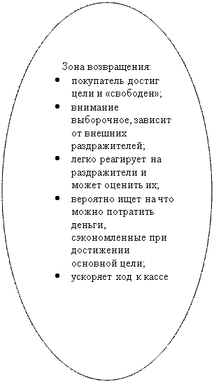 Овал: Зона возвращения:
•	покупатель достиг цели и «свободен»;
•	внимание выборочное, зависит от внешних раздражителей;
•	легко реагирует на раздражители и может оценить их;
•	вероятно ищет на что можно потратить деньги, сэкономленные при достижении основной цели;
•	ускоряет ход к кассе
