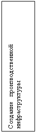 Подпись: Создание   производственной инфраструктуры