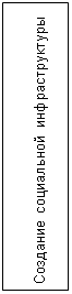 Подпись: Создание социальной инфраструктуры