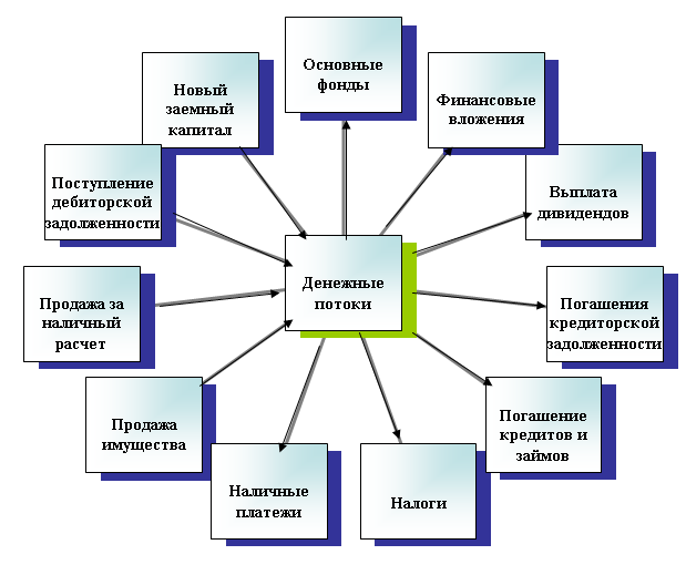 Радиальная диаграмма