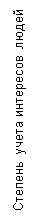 Подпись: Степень учета интересов людей