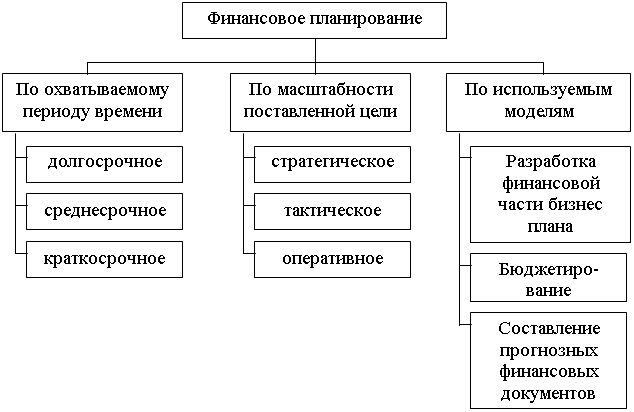 Подпись: Разработка финансовой части бизнес плана