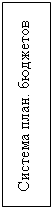 Подпись: Система план. бюджетов