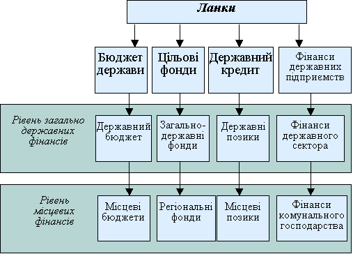 Рис 2.1.