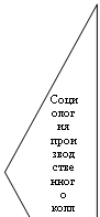 Равнобедренный треугольник: Социология производственного коллектива