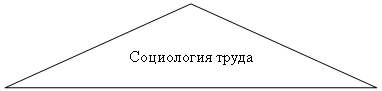 Равнобедренный треугольник: Социология труда