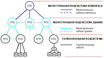 Рисунок 7