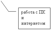 Выноска 3: работа с ПК и интернетом