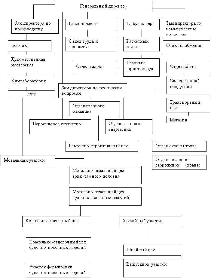 Подпись: Участок формировки чулочно-носочных изделий