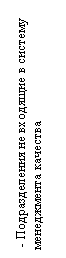 Подпись:  - Подразделения не входящие в систему менеджмента качества
