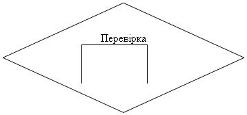 Ромб: Перевірка
     (  = 1, 2, . . . , n).
