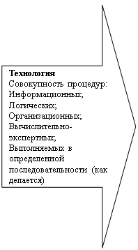 Стрелка вправо: Технология
Совокупность процедур:
Информационных;
Логических;
Организационных;
Вычислительно-экспертных;
Выполняемых в определенной последовательности (как делается)

