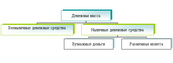 Организационная диаграмма